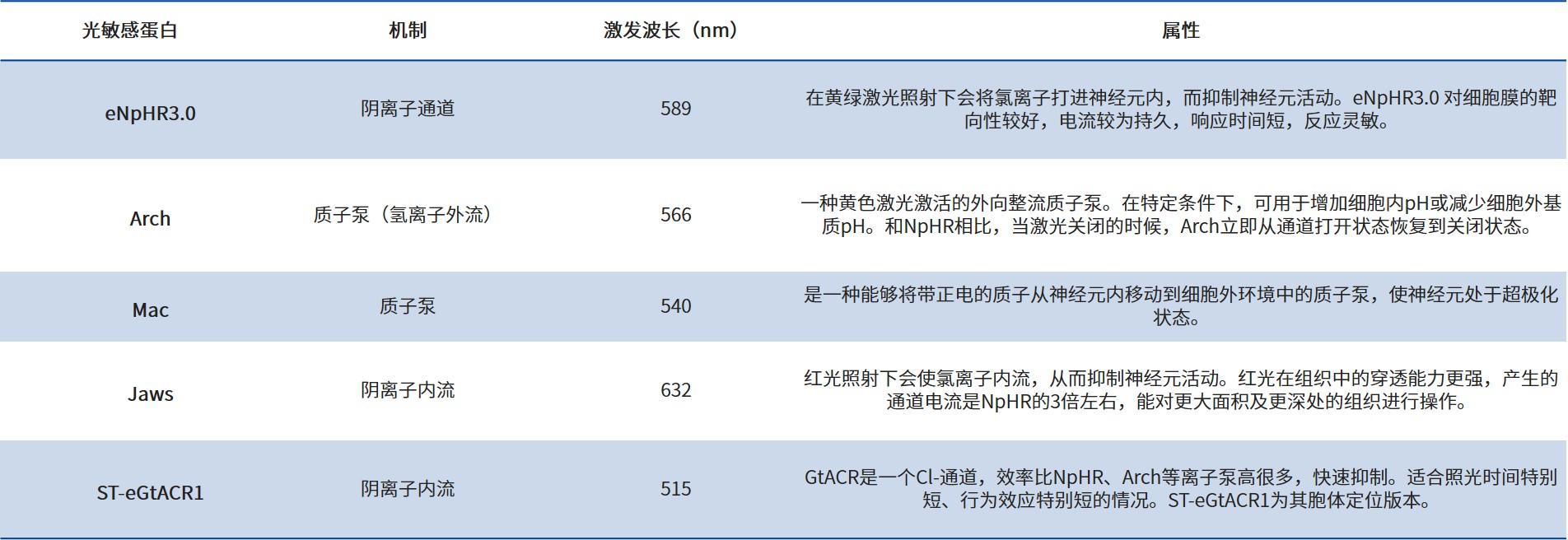 bti体育·(中国)官方网站APP下载